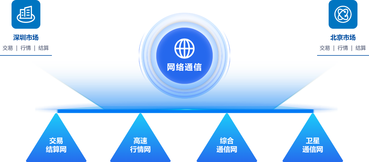 业务概览